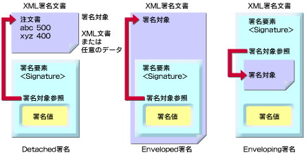 }2@XML̎