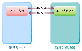 }1@SNMP\}l[WƃG[WFg