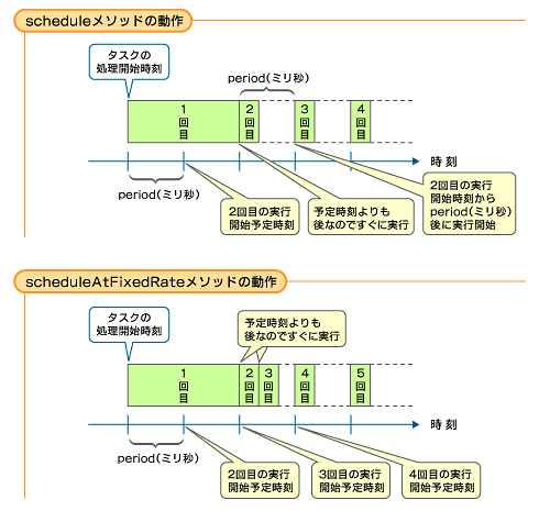 schedule\bhscheduleAtFixedRate\bḧႢ