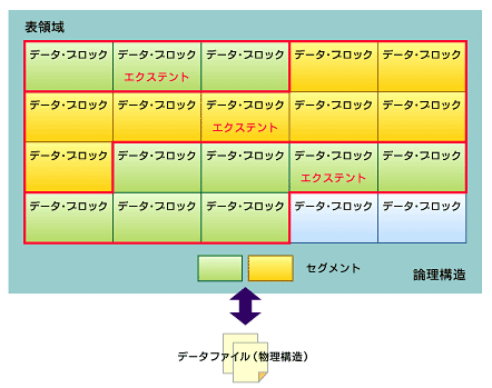 }1@Oraclẽf[^Ǘ\