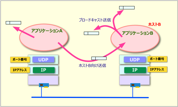 UDPvgR