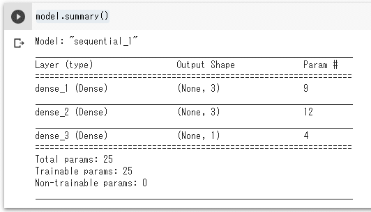 }4-15@f̊TvóiKeras@\Fmodel.summary()j