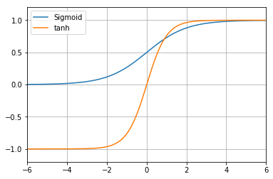 }4-6@tanh֐̃OtirFVOCh֐j