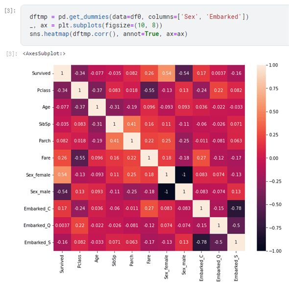 one-hotGR[fBOɂuSex_femalevuSex_malevƁuEmbarked_CvuEmbarked_QvuEmbarked_Svǉꂽ