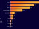 2024NC^[lbgghAuChatGPTvuStarlinkvuLog4Shellv̎gp󋵂́H@WebJŐlČZṕH@Cloudflare