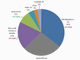 iPhoneAndroidAX}[gtHsŃVFAg\\Nielsen