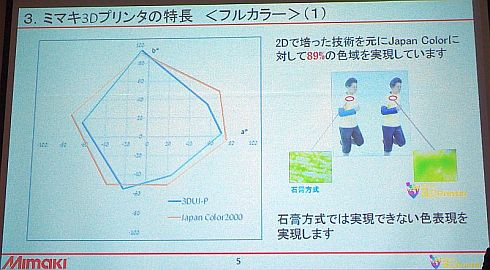 Japan Colorɑ΂u3DUJ-Pv̐F