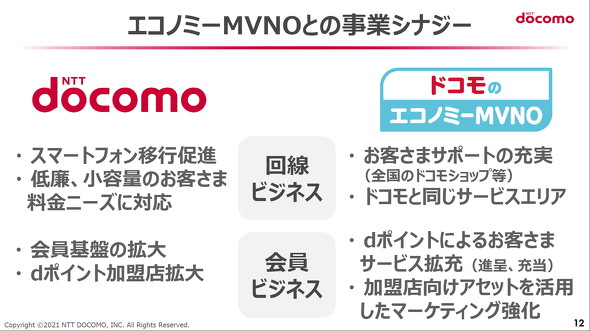 GRm~[MVNO