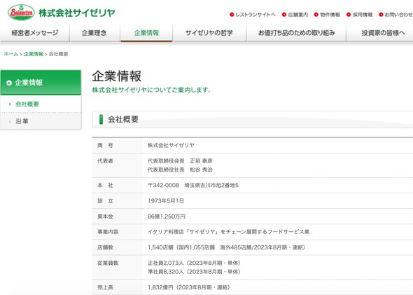 saizeriya TC[ ZtI[_[