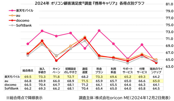 oricon ME