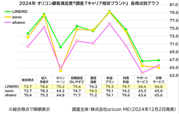 oricon ME