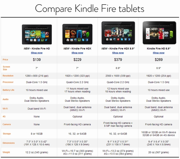  kindles