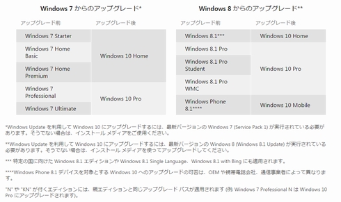  windows 10 1