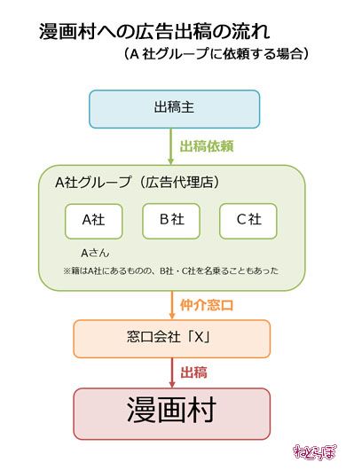 摺 MioMio Anitube ܂񂪃^E