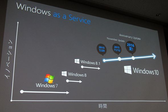 Windows as a Service