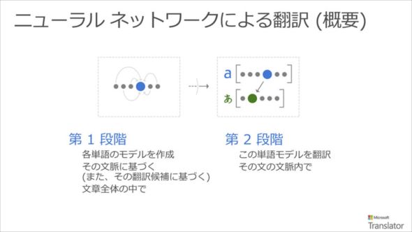 Microsoft Translator 03