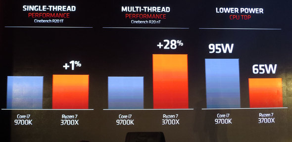 AMD Ryzen 3