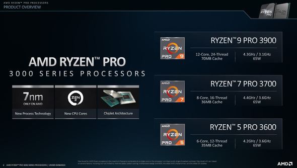 AMD Ryzen PRO