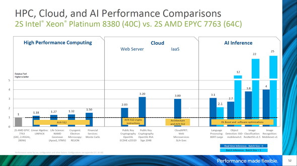 EPYC