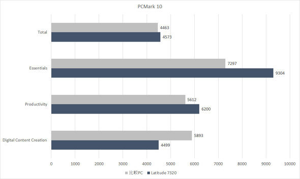 Latitude 7320