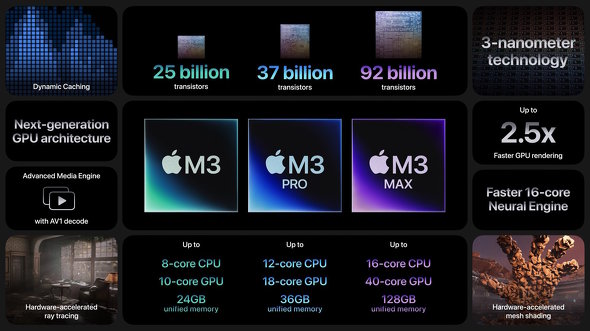 Apple M3t@~[ SoC XyVCxg 16C`MacBook Pro V^ iMac