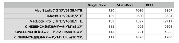 Apple M3t@~[ SoC XyVCxg 16C`MacBook Pro V^ iMac