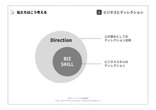 ⽇本ディレクション協会講習部
©2017 Japan Direction Association, Direction Philosophy Div.
私たちはこう考える 2 ビジネスとディレクション
BIZ
SKILL
Direction
⼈の営みとしての
ディレクション全体
ビジネススキルの
ディレクション
 