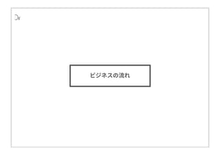 ビジネスの流れ
ビジネスの流れ
 