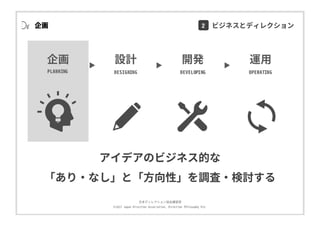 ⽇本ディレクション協会講習部
©2017 Japan Direction Association, Direction Philosophy Div.
開発
DEVELOPING
運⽤
OPERATING
企画
PLANNING
設計
DESIGNING
アイデアのビジネス的な
「あり・なし」と「⽅向性」を調査・検討する
企画 2 ビジネスとディレクション
 