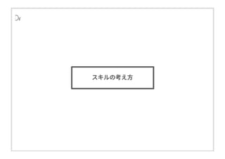 スキルの考え⽅
スキルの考え⽅
 