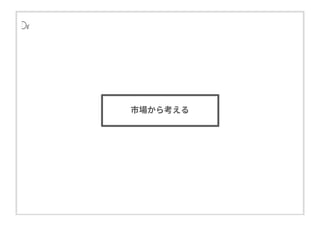 市場から考える
市場から考える
 