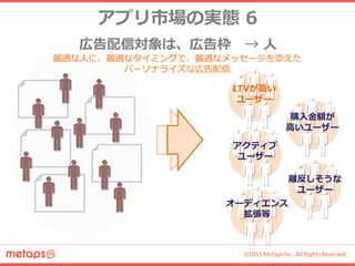 ©2015 Metaps Inc. All Rights Reserved.
8.広告配信対象アプリ市場の実態 6
獲得単価
（CPI）の最小化
配信チャネル
広告枠の選定
勘と
ノウハウ頼り
広告効果
オーディエンス
データ
マーケット
データ
貢献度別に分類/管理
=カテゴリ
自社競合把握
=ポジショニング
人工知能(AI)
学習/パターン認識
=予測モデル
属人的な「勘」→「データ」に基づく意思決定
「データ」を自動学習/パターン認識による将来予測モデル
=人工知能(AI)の到来
 