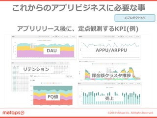 ©2015 Metaps Inc. All Rights Reserved.
これからのアプリビジネスに必要な事
オーディエンスマネジメントが重要
RECENCY : 最近の訪問日時は?
FREQUENCY：訪問頻度は？
MONETARY：いくら貢献しているか？
売上貢献ユーザー アクティブユーザー 初回訪問のみユーザー
獲得ボリューム：少ない
獲得単価 ：高い
獲得ボリューム：普通
獲得単価 ：やや高い
獲得ボリューム：多い
獲得単価 ：安い
1)プロダクトKPI
 