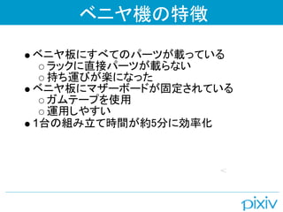 ベニヤ機の特徴

ベニヤ板にすべてのパーツが載っている
  ラックに直接パーツが載らない
  持ち運びが楽になった
ベニヤ板にマザーボードが固定されている
  ガムテープを使用
  運用しやすい
1台の組み立て時間が約5分に効率化
 