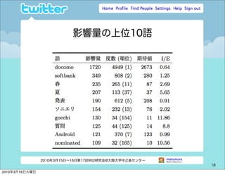 影響量の上位10語




                2010年3月15日∼16日第17回WI2研究会@大阪大学中之島センター
                                                       18

2010年3月16日火曜日
 