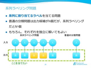 系列列ラベリング問題
l  系列列に割り当てるラベルを当てる問題
l  普通の分類問題は出⼒力力候補がN個だが、系列列ラベリング
だとNL個
l  もちろん、それぞれを独⽴立立に解いてもよい
25	
⼈人 ⼈人 ⼈人 ⼈人 ⼈人
系列ラベリング問題	
入力	
普通の分類問題	
⼈人
出力	
 男 男 ⼥女女 ⼥女女 男 男
ここを当てたい	
 