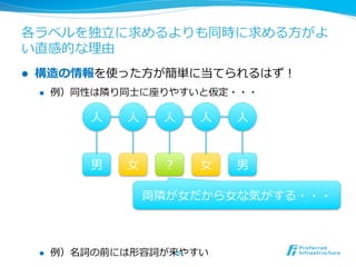 各ラベルを独⽴立立に求めるよりも同時に求める⽅方がよ
い直感的な理理由
l  構造の情報を使った⽅方が簡単に当てられるはず！
l  例例）同性は隣隣り同⼠士に座りやすいと仮定・・・
l  例例）名詞の前には形容詞が来やすい26	
⼈人 ⼈人 ⼈人 ⼈人 ⼈人
男 ⼥女女 ？ ⼥女女 男
両隣隣が⼥女女だから⼥女女な気がする・・・
 