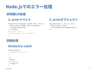 http.get('http://www.google.com/index.html', (res) => {
console.log(`Got response: ${res.statusCode}`);
// consume response body
res.resume();
}).on('error', (e) => {
console.log(`Got error: ${e.message}`);
});
app.use(function(err, req, res, next) {
console.error(err.stack);
res.status(500).send('Something broke!');
});
function myFunc() {
throw new Error(“Error”);
}
try {
myFunc();
} catch(err) {
// handle err
}
 