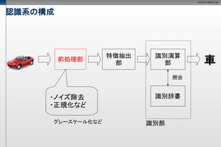 認識系の構成




                  特徴抽出    識別演算
         前処理部
                   部       部        車
                               照合


     ・ノイズ除去               識別辞書
     ・正規化など

     グレースケール化など          識別部
 