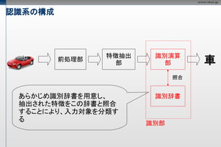 認識系の構成




                特徴抽出    識別演算
         前処理部
                 部       部        車
                             照合


 あらかじめ識別辞書を用意し、         識別辞書
 抽出された特徴をこの辞書と照合
 することにより、入力対象を分類す
 る
                       識別部
 