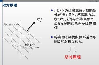 双対原理
                 用いたのは等高線と制約条
                  件が接するという事実のみ
                  なので、どちらが等高線で
                  どちらが制約条件かは無関
                  係

                 等高線と制約条件が逆でも
                  同じ解が得られる。
       制約条件




                    双対原理
 