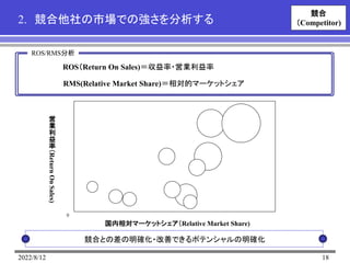 2022/8/12 18
2. 競合他社の市場での強さを分析する
ROS/RMS分析
ROS（Return On Sales)＝収益率・営業利益率
RMS(Relative Market Share)＝相対的マーケットシェア
競合との差の明確化・改善できるポテンシャルの明確化
営
業
利
益
率
（
Return
On
Sales)
国内相対マーケットシェア（Relative Market Share)
0
競合
（Competitor)
 