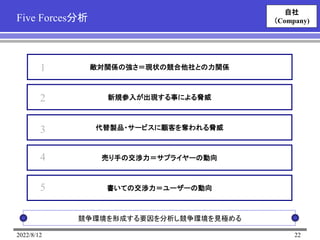 2022/8/12 22
Five Forces分析
自社
（Company)
競争環境を形成する要因を分析し競争環境を見極める
1
2
3
4
5
敵対関係の強さ＝現状の競合他社との力関係
新規参入が出現する事による脅威
代替製品・サービスに顧客を奪われる脅威
売り手の交渉力＝サプライヤーの動向
書いての交渉力＝ユーザーの動向
 