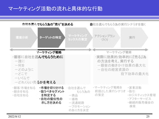 2022/8/12 25
マーケティング活動の流れと具体的な行動
環境分析 ターゲットの特定
マーケティング
ミックスの策定
アクションプラン
づくり
実行
自社を選んでもらう為の”売り”を決める 自社を選んでもらう為の実行シナリオを描く
マーケティング戦略 マーケティング戦術
・顧客に自社を選んでもらうために
－誰に
－何を
－どのように
－どこで
－いくらで
－どれくらい売るかを考える
･実際に効果的/効率的に『売る』為
の方法を考え、実行する
－顧客の働きかけ効果の最大化
－自社の経営資源の
投下効率の最大化
・顧客/市場を知る
・競合を知る
・自社を知る
・市場を切り分ける
・狙うべきセグメント
を特定する
・自社の優位性の
示し方を決める
･自社を選んで
もらう為の
－商品
－価格
－流通経路
－プロモーション
のあり方を決定
・マーケティング戦略を
前提とした実行シナリオ
の策定
・営業活動
・取引
・ロジスティックス管理
・アフターサービス
・継続的販売機会の
検索
 