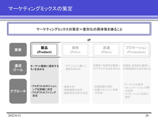 2022/8/12 28
マーケティングミックスの策定
マーケティングミックスの策定＝差別化の具体策を練ること
要素
達成
ゴール
アプローチ
製品
(Product)
価格
(Price)
流通
(Place)
プロモーション
(Promotion)
4P
ターゲット顧客に提供する
モノを決める
ポジションに適した
価格を決める
効果的・効率的な顧客へ
のアクセス方法を決める
効果的･効率的な顧客へ
の情報提供方法を決める
・プロダクトのポジショニ
ングを詳細に決定
・プロダクトオファリング
決定
・価格分析
・価格戦略の決定
・価格設定方針の決定
･流通経路の設計
・流通マネジメント形態
の決定
・ターゲットの設定
・コミュニケーション目標
の決定
・プロモーション手段の
選定
 