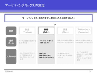 2022/8/12 31
マーケティングミックスの策定
マーケティングミックスの策定＝差別化の具体策を練ること
要素
達成
ゴール
アプローチ
製品
(Product)
価格
(Price)
流通
(Place)
プロモーション
(Promotion)
4P
ターゲット顧客に提供する
モノを決める
ポジションに適した
価格を決める
効果的・効率的な顧客へ
のアクセス方法を決める
効果的･効率的な顧客へ
の情報提供方法を決める
・プロダクトのポジショニ
ングを詳細に決定
・プロダクトオファリング
決定
・価格分析
・価格戦略の決定
・価格設定方針の決定
･流通経路の設計
・流通マネジメント形態
の決定
・ターゲットの設定
・コミュニケーション目標
の決定
・プロモーション手段の
選定
 