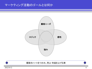 2022/8/12 4
マーケティング活動のゴールとは何か
顧客のハートをつかみ、売上･利益を上げる事
ロジック 感性
顧客ニーズ
強み
 