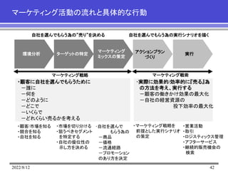 2022/8/12 42
マーケティング活動の流れと具体的な行動
環境分析 ターゲットの特定
マーケティング
ミックスの策定
アクションプラン
づくり
実行
自社を選んでもらう為の”売り”を決める 自社を選んでもらう為の実行シナリオを描く
マーケティング戦略 マーケティング戦術
・顧客に自社を選んでもらうために
－誰に
－何を
－どのように
－どこで
－いくらで
－どれくらい売るかを考える
･実際に効果的/効率的に『売る』為
の方法を考え、実行する
－顧客の働きかけ効果の最大化
－自社の経営資源の
投下効率の最大化
・顧客/市場を知る
・競合を知る
・自社を知る
・市場を切り分ける
・狙うべきセグメント
を特定する
・自社の優位性の
示し方を決める
･自社を選んで
もらう為の
－商品
－価格
－流通経路
－プロモーション
のあり方を決定
・マーケティング戦略を
前提とした実行シナリオ
の策定
・営業活動
・取引
・ロジスティックス管理
・アフターサービス
・継続的販売機会の
検索
 