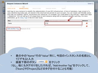 •  表の中の”Name”行の”Value”列に、今回のインスタンスの名前とし
   て『デモ』と入力
• 画面下部のボタン              をクリック
（もし、他にもタグ付けをしたければ、”Add Another Tag”をクリックして、
   『Team』や『Project』などのタグを付けることも可能）
 
