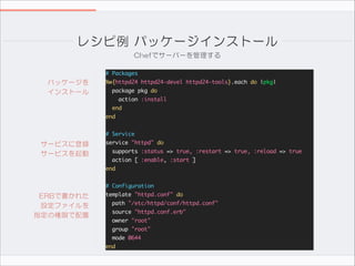 レシピ例  パッケージインストール
Chefでサーバーを管理する
# Packages	

パッケージを  
インストール

%w{httpd24 httpd24-devel httpd24-tools}.each do |pkg|	
package pkg do	
action :install	
end	
end	

!
# Service	

サービスに登録  
サービスを起動

service "httpd" do	
supports :status => true, :restart => true, :reload => true	
action [ :enable, :start ]	
end	

!
# Configuration	

ERBで書かれた  
設定ファイルを  
指定の権限で配置

template "httpd.conf" do	
path "/etc/httpd/conf/httpd.conf"	
source "httpd.conf.erb"	
owner "root"	
group "root"	
mode 0644	
end

 